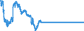 Statistical information: Value at the end of the period / Geopolitical entity (reporting): Luxembourg