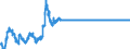 Statistical information: Value at the end of the period / Geopolitical entity (reporting): Finland