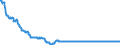 Statistical information: Average / Geopolitical entity (reporting): Estonia