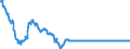 Statistische Information: Durchschnitt / Geopolitische Meldeeinheit: Luxemburg