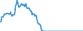 Statistische Information: Durchschnitt / Geopolitische Meldeeinheit: Slowakei