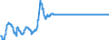 Statistische Information: Durchschnitt / Geopolitische Meldeeinheit: Finnland