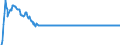 Statistische Information: Wert am Periodenende / Geopolitische Meldeeinheit: Litauen