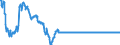 Statistische Information: Wert am Periodenende / Geopolitische Meldeeinheit: Luxemburg