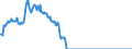 Statistische Information: Wert am Periodenende / Geopolitische Meldeeinheit: Slowakei