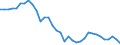 Statistical information: Average / Unit of measure: National currency / Currency: Czech koruna