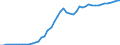 Statistical information: Average / Unit of measure: National currency / Currency: Romanian leu