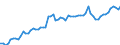 Statistical information: Average / Unit of measure: National currency / Currency: Swedish krona