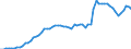 Statistical information: Average / Unit of measure: National currency / Currency: Icelandic króna