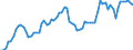 Statistical information: Average / Unit of measure: National currency / Currency: Pound sterling