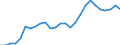 Statistical information: Average / Unit of measure: National currency / Currency: Moldovan leu