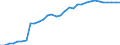 Statistical information: Average / Unit of measure: National currency / Currency: Serbian dinar