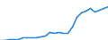 Statistical information: Average / Unit of measure: National currency / Currency: Ukraine hryvnia