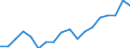 Statistical information: Average / Unit of measure: National currency / Currency: Afghan afghani