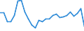 Statistical information: Average / Unit of measure: National currency / Currency: Armenian dram