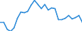 Statistical information: Average / Unit of measure: National currency / Currency: Netherlands Antillean guilder