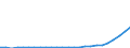 Statistical information: Average / Unit of measure: National currency / Currency: Argentine peso