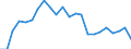 Statistical information: Average / Unit of measure: National currency / Currency: Aruban guilder