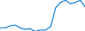 Statistical information: Average / Unit of measure: National currency / Currency: Azerbaijan manat