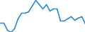 Statistical information: Average / Unit of measure: National currency / Currency: Barbados dollar