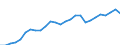 Statistical information: Average / Unit of measure: National currency / Currency: Burundi franc