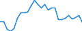 Statistical information: Average / Unit of measure: National currency / Currency: Bermuda dollar