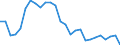 Statistical information: Average / Unit of measure: National currency / Currency: Brunei dollar