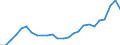 Statistical information: Average / Unit of measure: National currency / Currency: Brazilian real