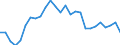 Statistical information: Average / Unit of measure: National currency / Currency: Bahamian dollar