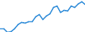 Statistical information: Average / Unit of measure: National currency / Currency: Bhutan ngultrum