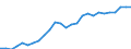 Statistical information: Average / Unit of measure: National currency / Currency: Botswana pula