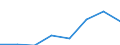 Statistical information: Average / Unit of measure: National currency / Currency: Belarusian rouble