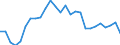 Statistical information: Average / Unit of measure: National currency / Currency: Belize dollar