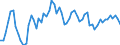 Statistical information: Average / Unit of measure: National currency / Currency: Canadian dollar