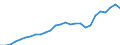 Statistical information: Average / Unit of measure: National currency / Currency: Congolese franc