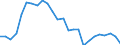 Statistical information: Average / Unit of measure: National currency / Currency: Chinese renminbi-yuan