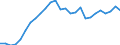 Statistical information: Average / Unit of measure: National currency / Currency: Costa Rican colón