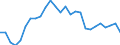 Statistical information: Average / Unit of measure: National currency / Currency: Djibouti franc