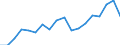 Statistical information: Average / Unit of measure: National currency / Currency: Dominican peso