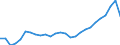 Statistical information: Average / Unit of measure: National currency / Currency: Georgian lari