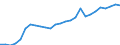 Statistical information: Average / Unit of measure: National currency / Currency: Gambian dalasi