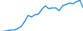 Statistical information: Average / Unit of measure: National currency / Currency: Guinean franc