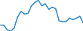 Statistical information: Average / Unit of measure: National currency / Currency: Guatemalan quetzal