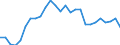 Statistical information: Average / Unit of measure: National currency / Currency: Guyana dollar