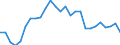 Statistical information: Average / Unit of measure: National currency / Currency: Hong Kong dollar