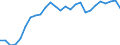 Statistical information: Average / Unit of measure: National currency / Currency: Honduran lempira