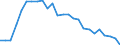 Statistical information: Average / Unit of measure: National currency / Currency: Israeli shekel