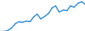 Statistical information: Average / Unit of measure: National currency / Currency: Indian rupee