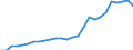 Statistical information: Average / Unit of measure: National currency / Currency: Iranian rial