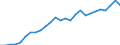 Statistical information: Average / Unit of measure: National currency / Currency: Jamaica dollar